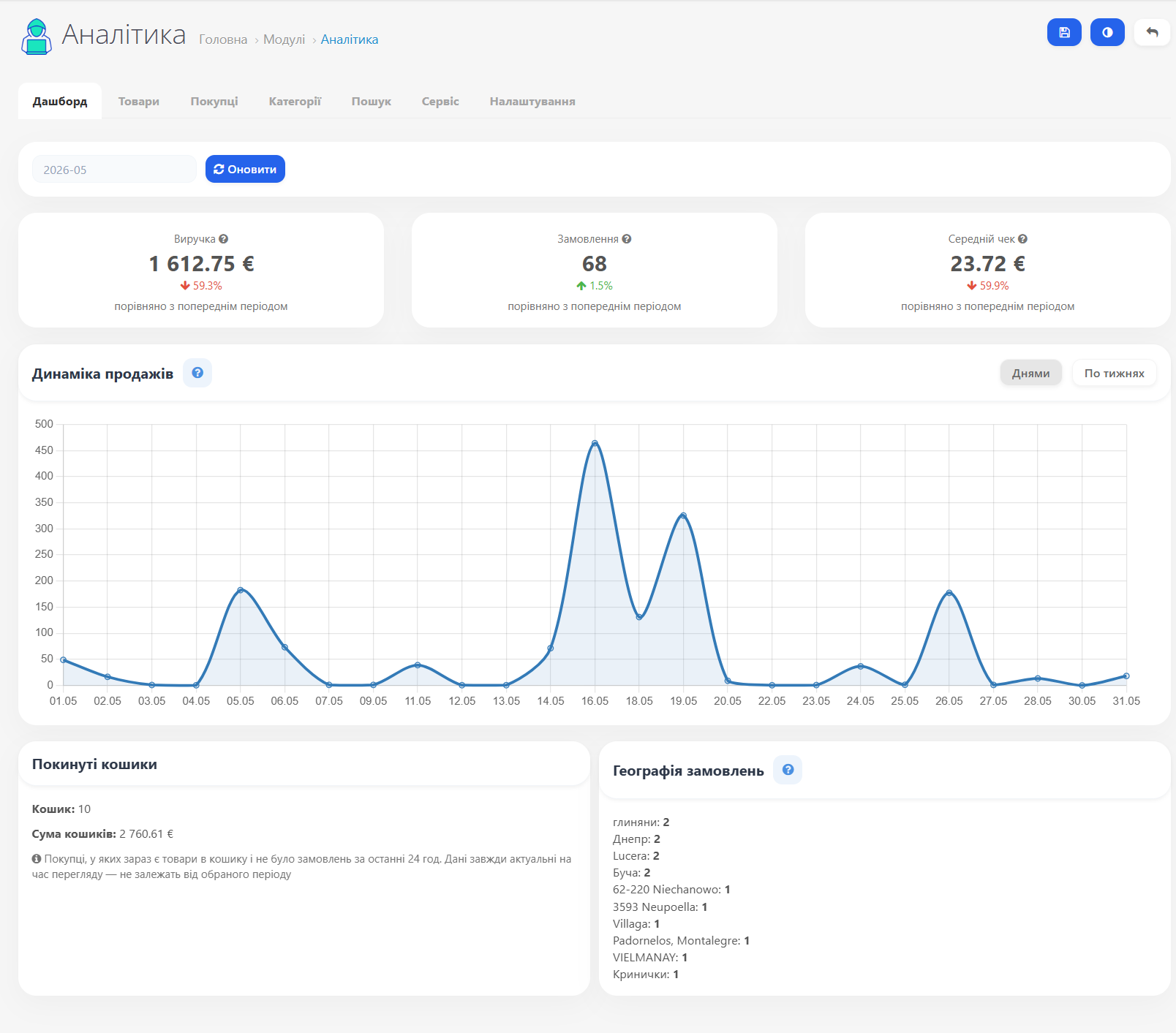 Analytics